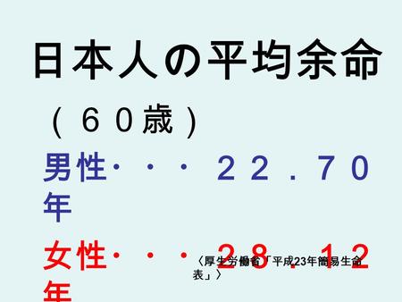 日本人の平均余命 （６０歳） 男性・・・２２．７０ 年 女性・・・２８．１２ 年 〈厚生労働省「平成 23 年簡易生命 表」〉