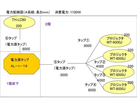 電力配線図（Ａ系統：長さｍｍ） 消費電力：1100Ｗ TH-LC80 220 ２階 220 ⑥タップ （電力源タップ）