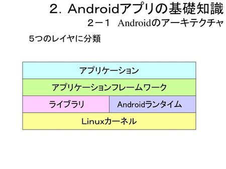 ２．Ａｎｄｒｏｉｄアプリの基礎知識 ２－１ Androidのアーキテクチャ