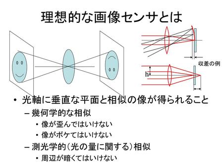 理想的な画像センサとは 光軸に垂直な平面と相似の像が得られること 幾何学的な相似 測光学的（光の量に関する）相似 h 像が歪んではいけない