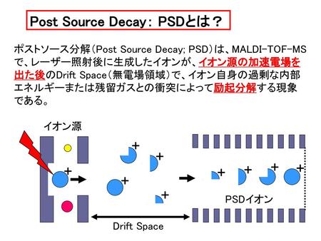 Post Source Decay： PSDとは？