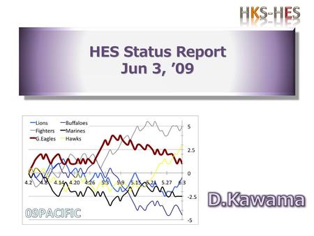 HES Status Report Jun 3, ’09.