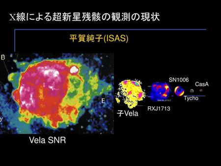 X線による超新星残骸の観測の現状 平賀純子(ISAS) SN1006 CasA Tycho RXJ1713 子Vela Vela SNR.