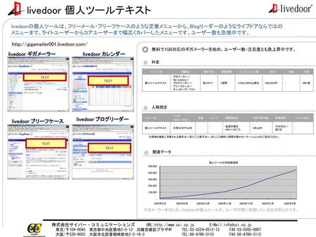 Livedoor 個人ツールテキスト livedoorの個人ツールは、フリーメール・ブリーフケースのような定番メニューから、Blogリーダーのようなライブドアならではの メニューまで、ライトユーザーからコアユーザーまで幅広くカバーしたメニューです。ユーザー数も急増中です。 http://gigamailer001.livedoor.com/