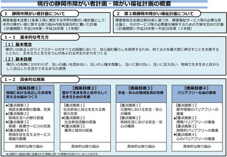 現行の静岡市障がい者計画・障がい福祉計画の概要