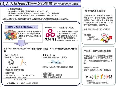 (3)大阪特産品プロモーション事業（名品知名度アップ事業）