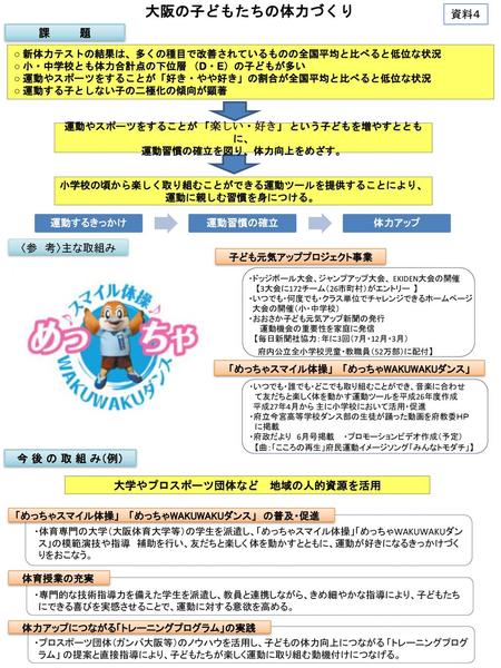 大阪の子どもたちの体力づくり 資料４ 課 題 〈参 考〉主な取組み 今 後 の 取 組 み（例）