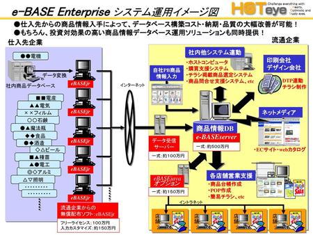 e-BASE Enterprise システム運用イメージ図