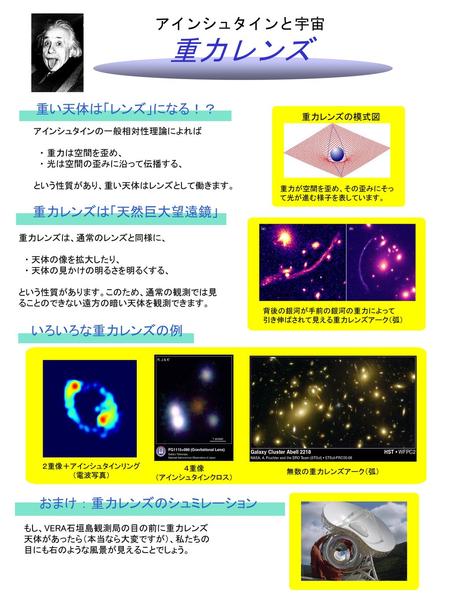 アインシュタインと宇宙 重力レンズ 重い天体は「レンズ」になる！？ 重力レンズは「天然巨大望遠鏡」 いろいろな重力レンズの例