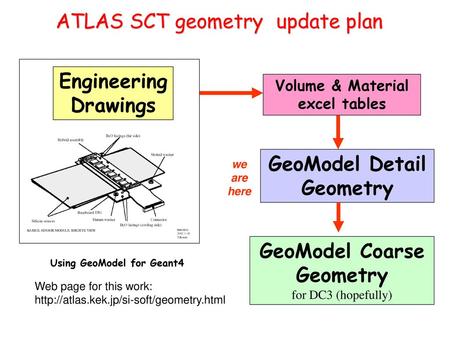 Engineering Drawings GeoModel Detail Geometry GeoModel Coarse Geometry