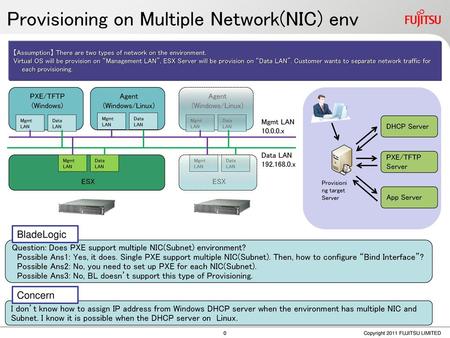 Provisioning on Multiple Network(NIC) env