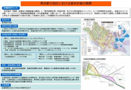 東京都大田区における基本計画の概要 促進区域の地図 計画のポイント