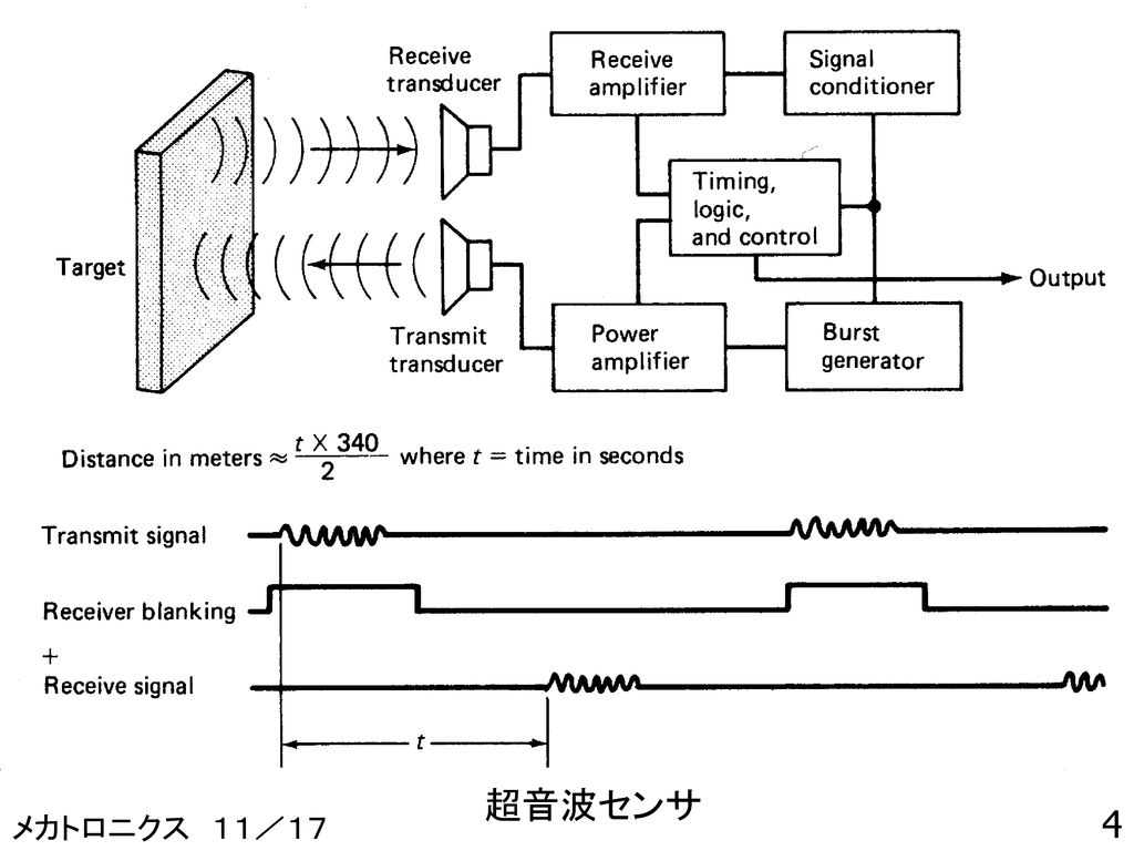超音波センサ メカトロニクス １１／１７