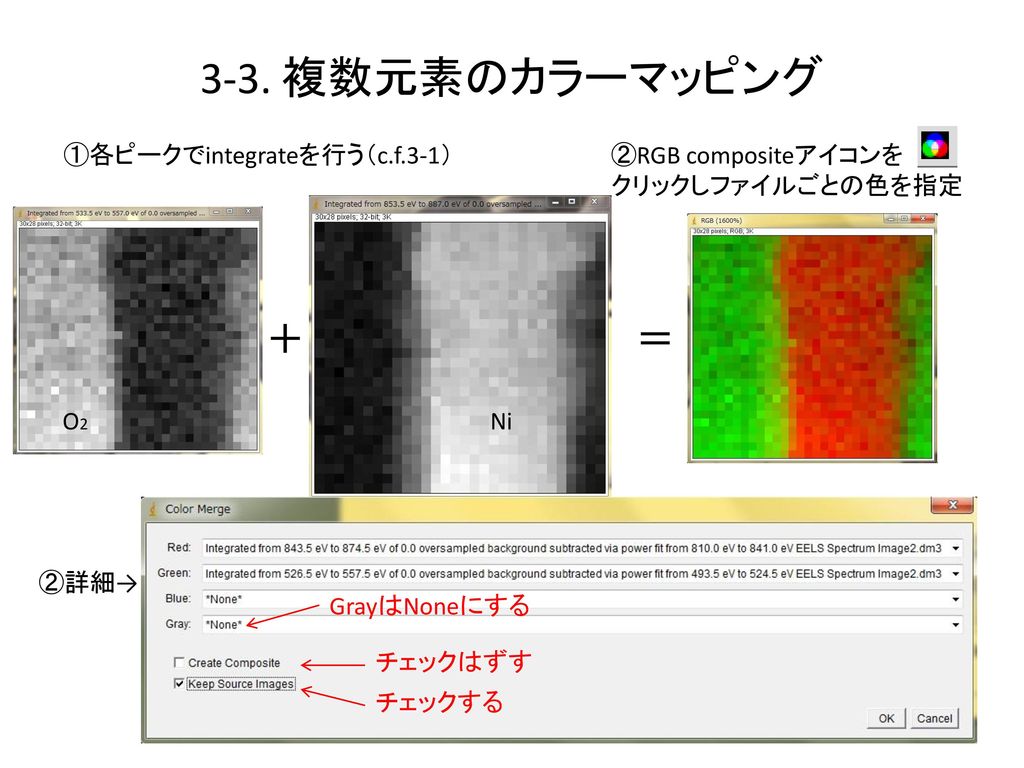 3-3. 複数元素のカラーマッピング ＋ ＝ ①各ピークでintegrateを行う（c.f.3-1） ②RGB compositeアイコンを