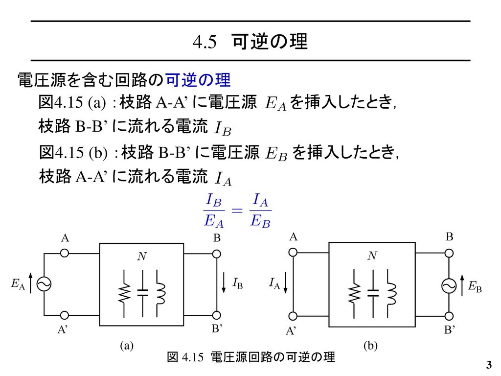 4.5 可逆の理 電圧源を含む回路の可逆の理 図4.15 (a) ：枝路 A-A’ に電圧源 を挿入したとき， 枝路 B-B’ に流れる電流