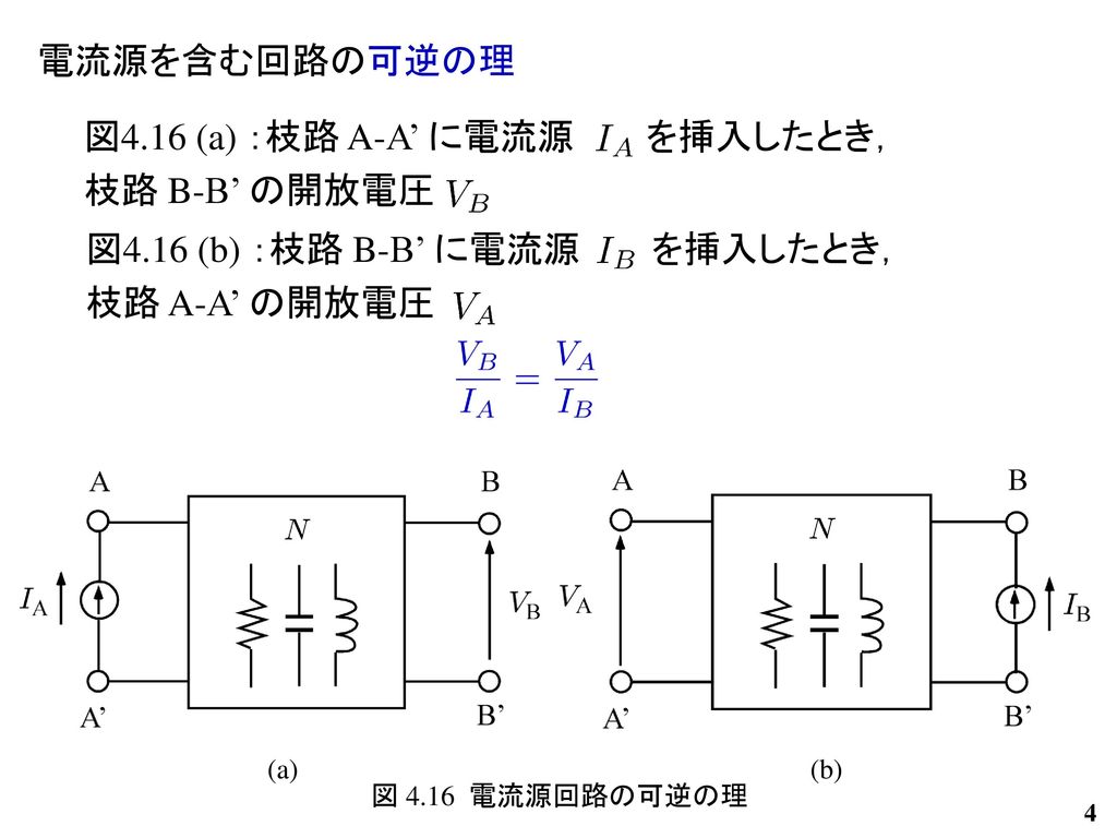 図4.16 (a) ：枝路 A-A’ に電流源 を挿入したとき， 枝路 B-B’ の開放電圧