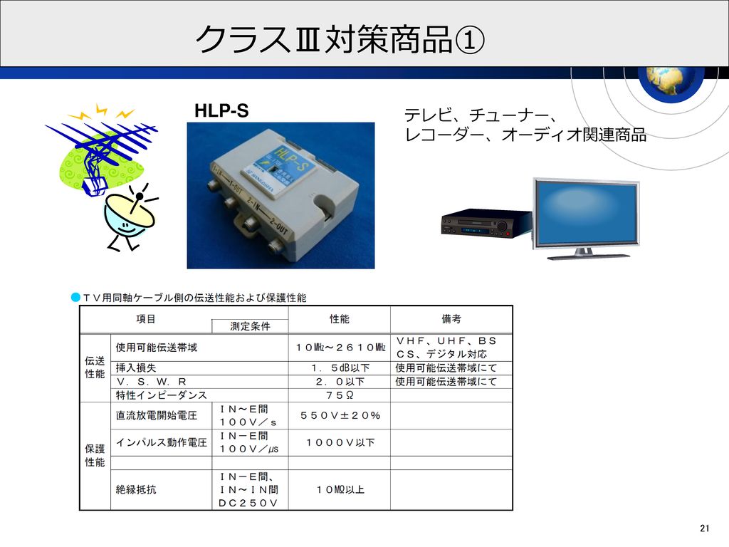 クラスⅢ対策商品① 21 HLP-S テレビ、チューナー、 レコーダー、オーディオ関連商品