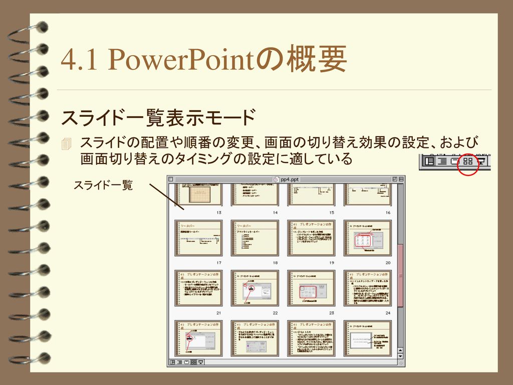 4.1 PowerPointの概要 スライド一覧表示モード