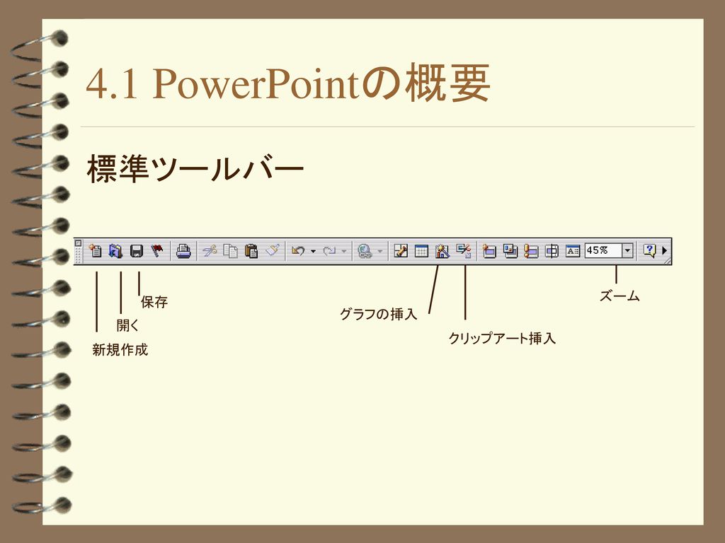 4.1 PowerPointの概要 標準ツールバー ズーム 保存 グラフの挿入 開く クリップアート挿入 新規作成