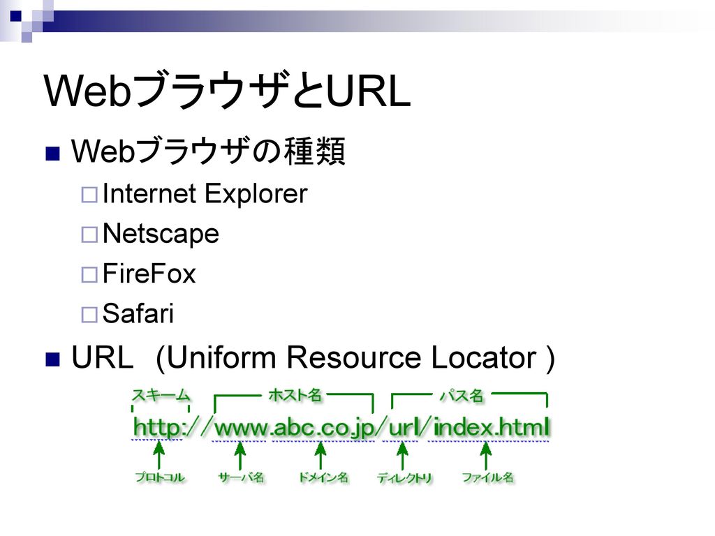 WebブラウザとURL Webブラウザの種類 URL (Uniform Resource Locator )