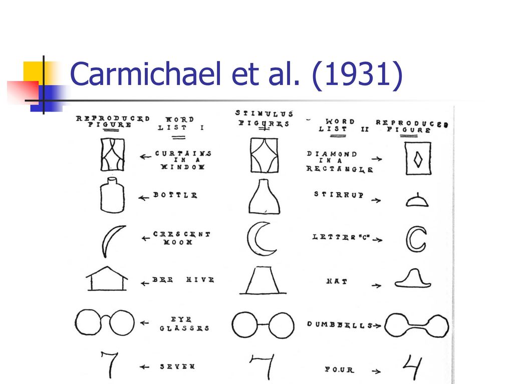 Carmichael et al. (1931)