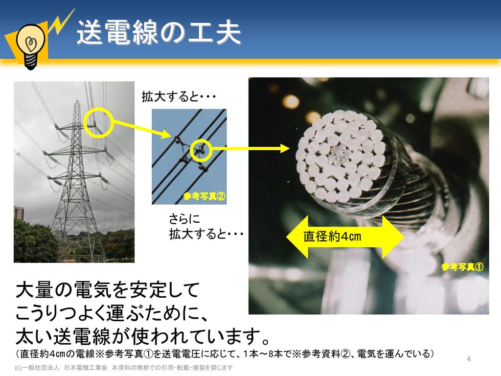 たこ足配線 このままにしておくと どうなるでしょうか？ 5 (C)一般社団法人 日本電機工業会 本資料の無断での引用・転載・複製を禁じます