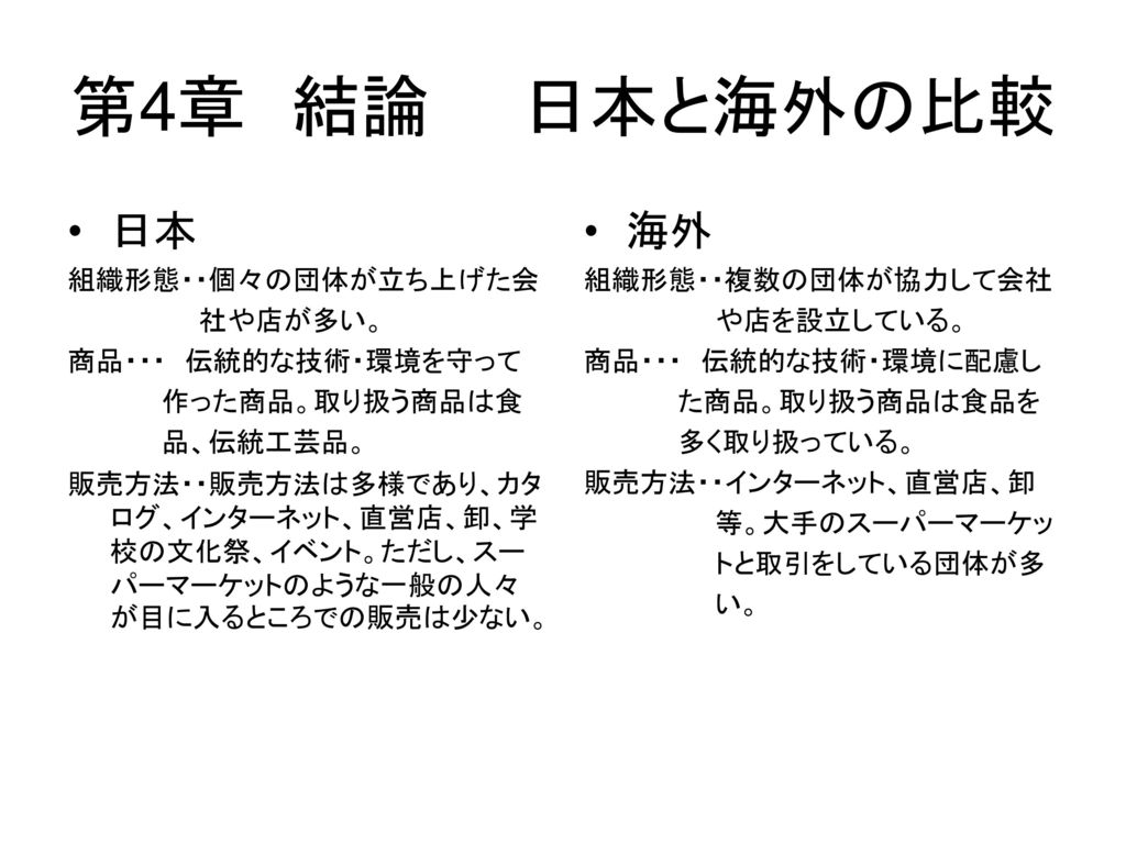 第4章 結論 日本と海外の比較 日本 海外 組織形態・・個々の団体が立ち上げた会 社や店が多い。 商品・・・ 伝統的な技術・環境を守って