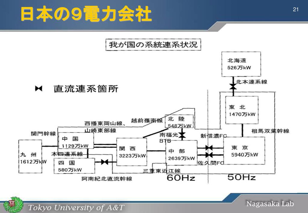 日本の９電力会社