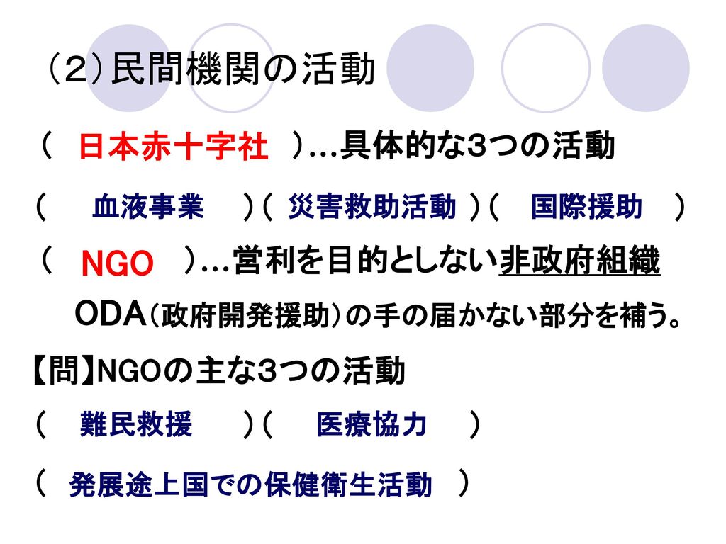 （２）民間機関の活動 NGO ODA（政府開発援助）の手の届かない部分を補う。 （ ）…具体的な３つの活動 日本赤十字社 （ ）（ ）（ ）