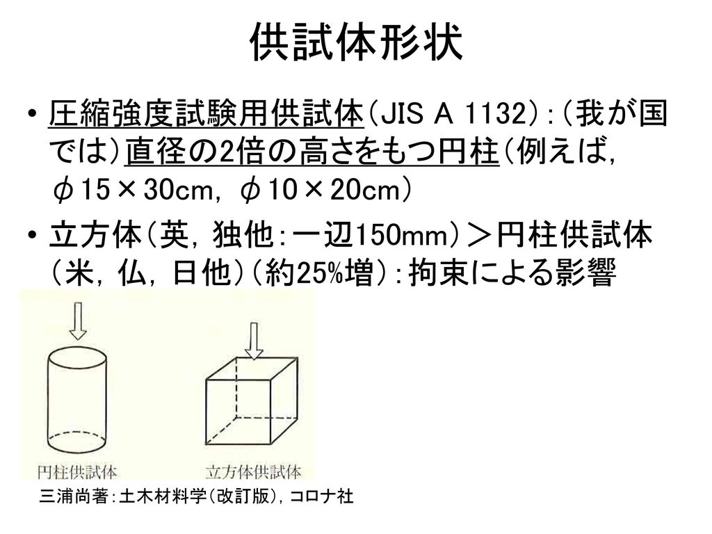 供試体形状 圧縮強度試験用供試体（JIS A 1132）：（我が国では）直径の2倍の高さをもつ円柱（例えば，φ15×30cm，φ10×20cm） 立方体（英，独他：一辺150mm）＞円柱供試体（米，仏，日他）（約25%増）：拘束による影響.