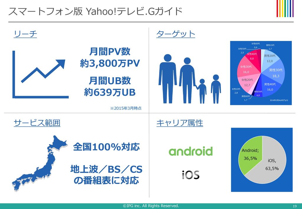 Gガイド媒体資料 16年8月 9月期 Ppt Download