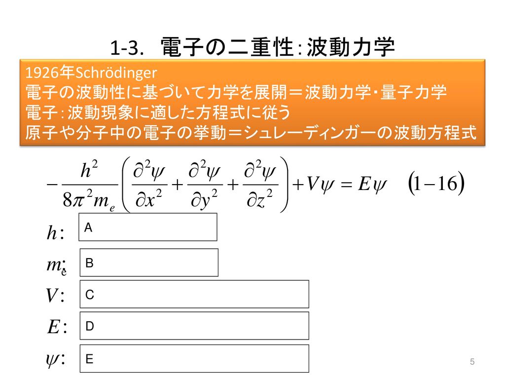 1-3. 電子の二重性：波動力学 1926年Schrödinger 電子の波動性に基づいて力学を展開＝波動力学・量子力学