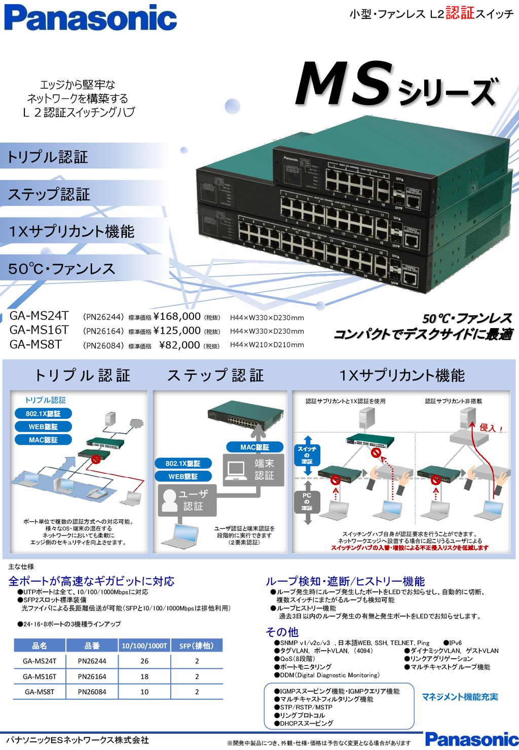 スイッチングハブの入替増設による不正侵入リスクを低減します ppt download