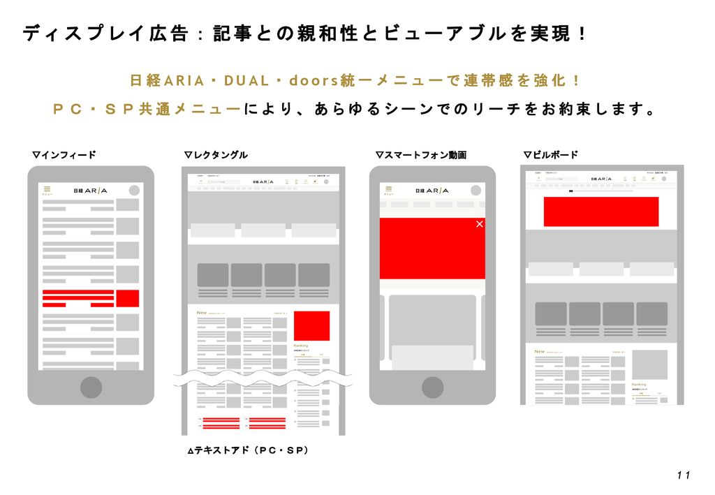 ディスプレイ広告：記事との親和性とビューアブルを実現！