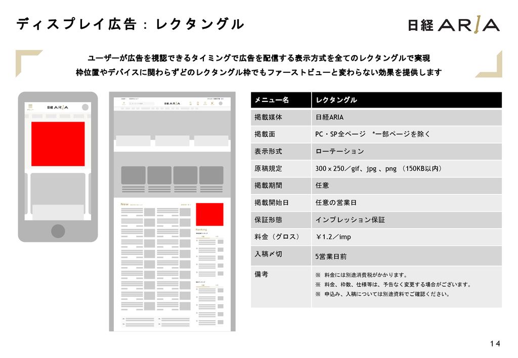 ディスプレイ広告：レクタングル ユーザーが広告を視認できるタイミングで広告を配信する表示方式を全てのレクタングルで実現