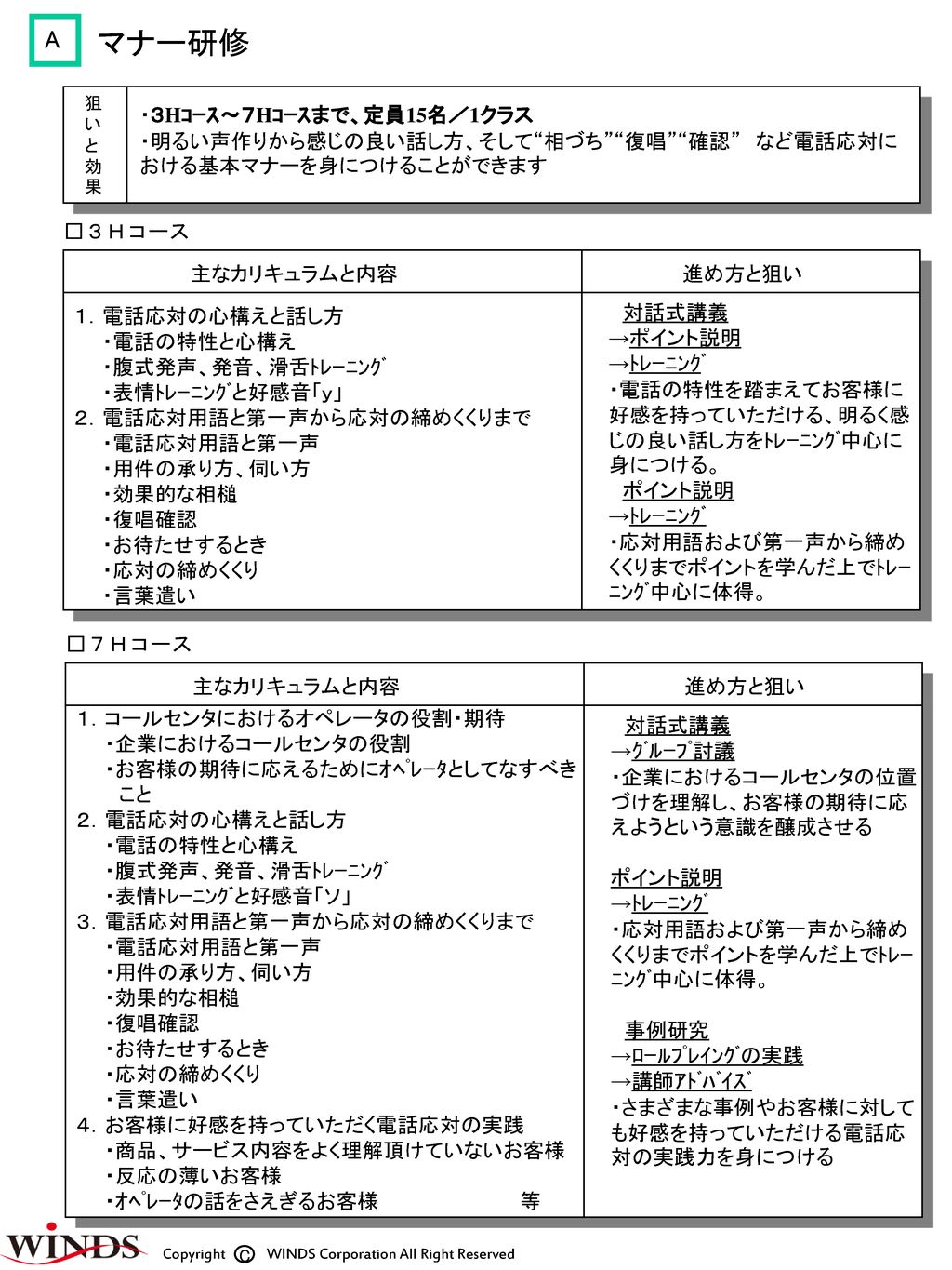マナー研修 A ３hｺｰｽ ７hｺｰｽまで 定員15名 1クラス Ppt Download