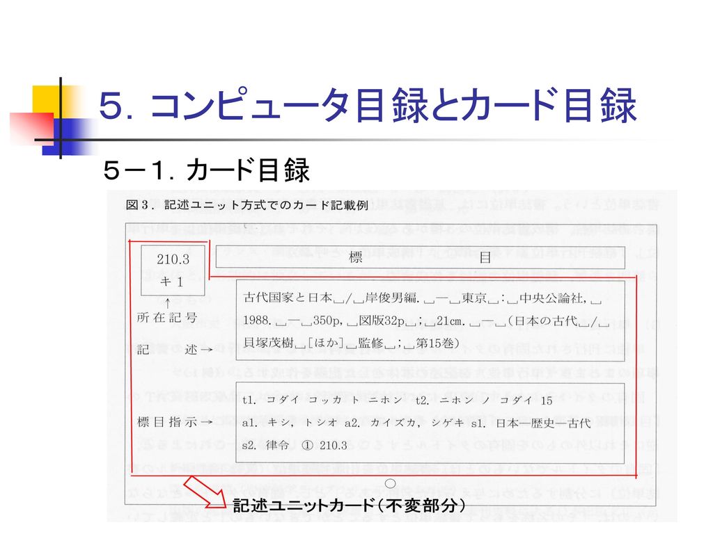 ５ コンピュータ目録とカード目録 ５ １ カード目録 Ppt Download