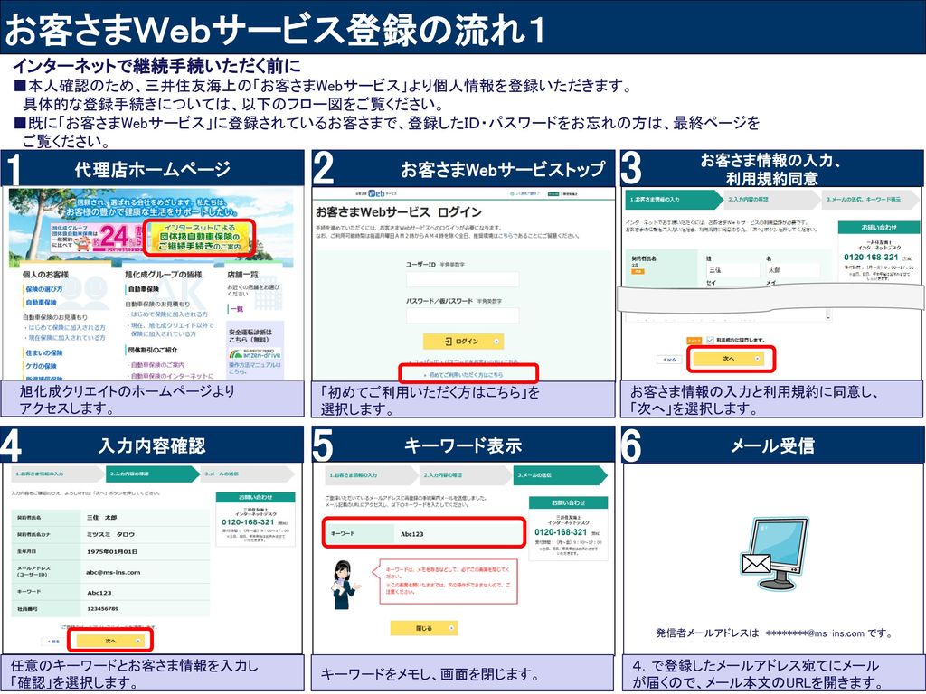 お客さまｗｅｂサービス登録の流れ１ インターネットで継続手続いただく前に Ppt Download