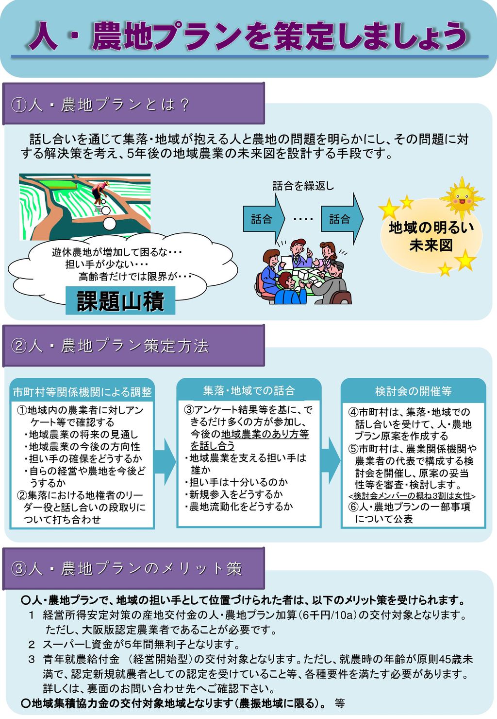 課題山積 人 農地プランとは 人 農地プラン策定方法 人 農地プランのメリット策 地域の明るい 未来図 Ppt Download