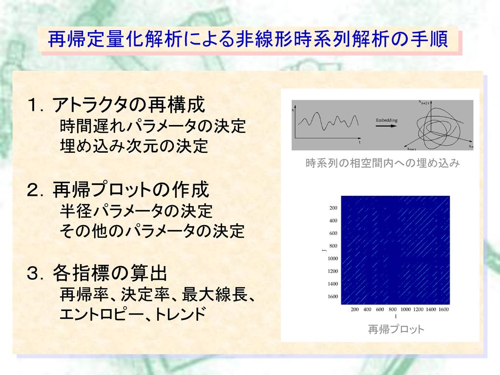 再帰定量化解析による非線形時系列解析の手順 Ppt Download