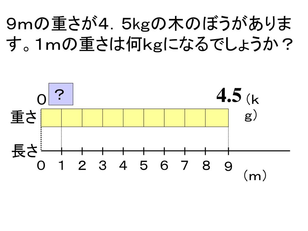 4 5 ９ｍの重さが４ ５kｇの木のぼうがあります １ｍの重さは何ｋｇになるでしょうか ０ 重さ 長さ ｋｇ ０ １ ２ ３ ４ Ppt Download