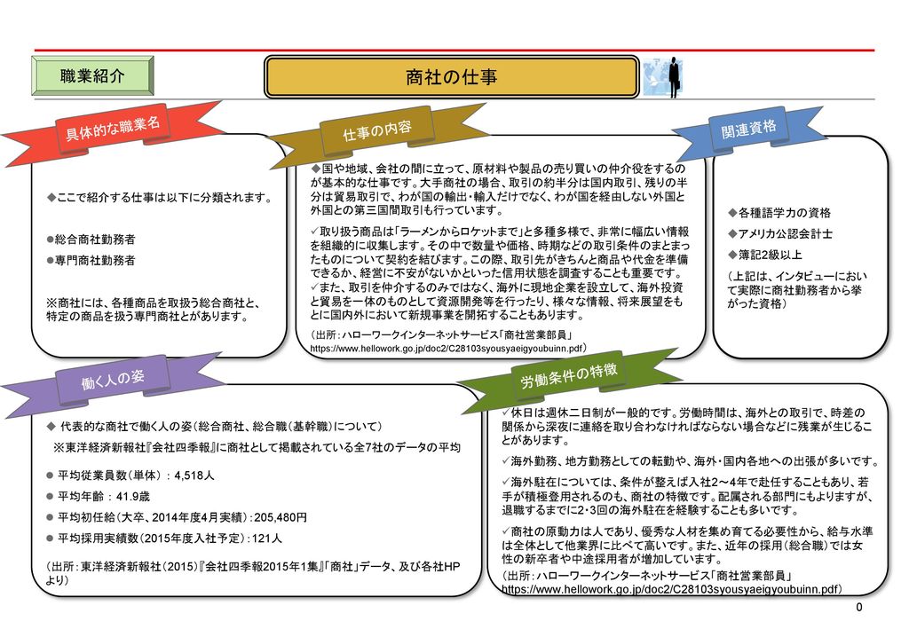 若手社員 Q Q 卸売業 商社の仕事 学生時代のご経験と就職した経緯について教えて下さい Ppt Download