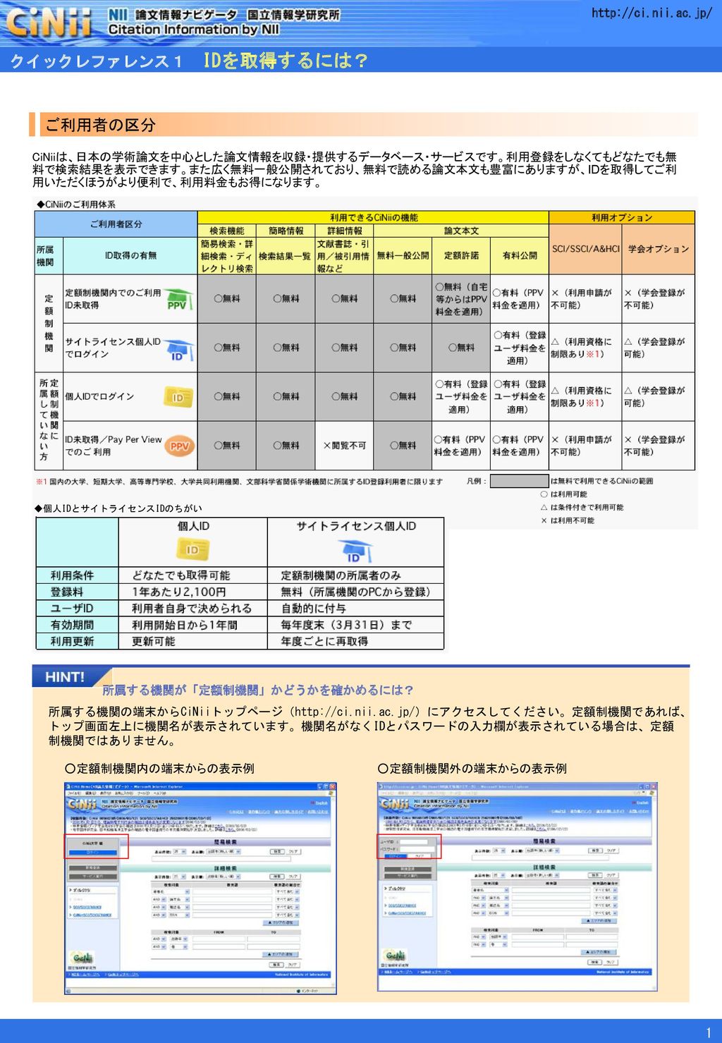 このファイルを印刷したものの配布 このファイルの加工 再配布等は ご自由に行っていただいてさしつかえありません Ppt Download