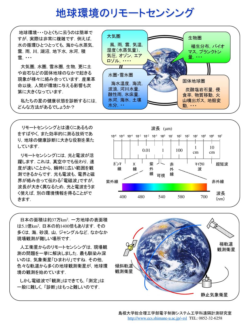 地球環境のリモートセンシング 生物圏 植生分布 バイオマス プランクトン量 固体地球圏 Ppt Download