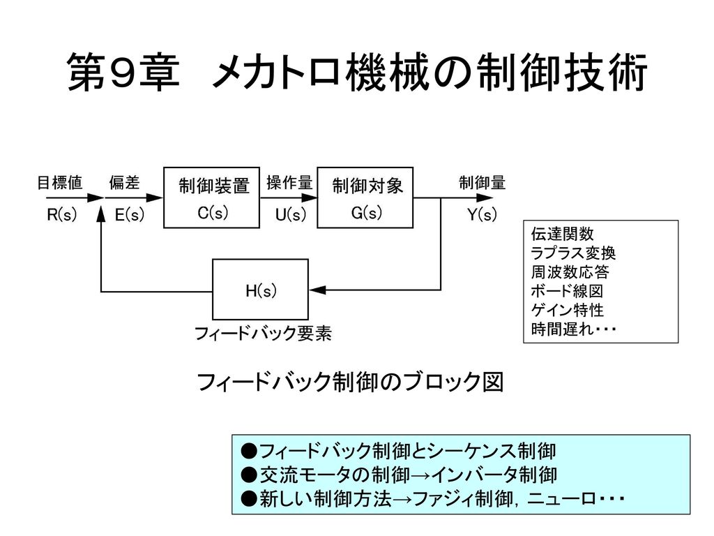 第９章 メカトロ機械の制御技術 フィードバック制御のブロック図 フィードバック制御とシーケンス制御 交流モータの制御 インバータ制御 Ppt Download