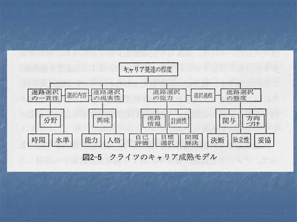 職業に関する課題レポート 第４回 職業人として 働くことの意義 を示す内容を 本 映画 Tvドラマ 歌詞 コミック等から抽出して解説せよ レポート提出期限 ６月２９日 水 １１ ５０まで Ppt Download