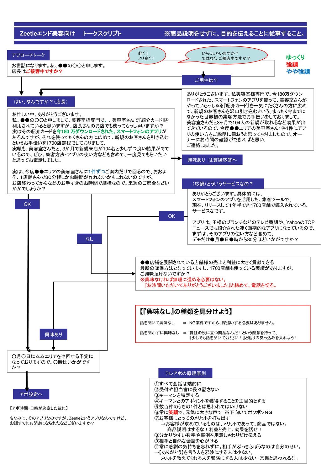 Zeetleエンド美容向け トークスクリプト 商品説明をせずに 目的を伝えることに従事すること Ppt Download