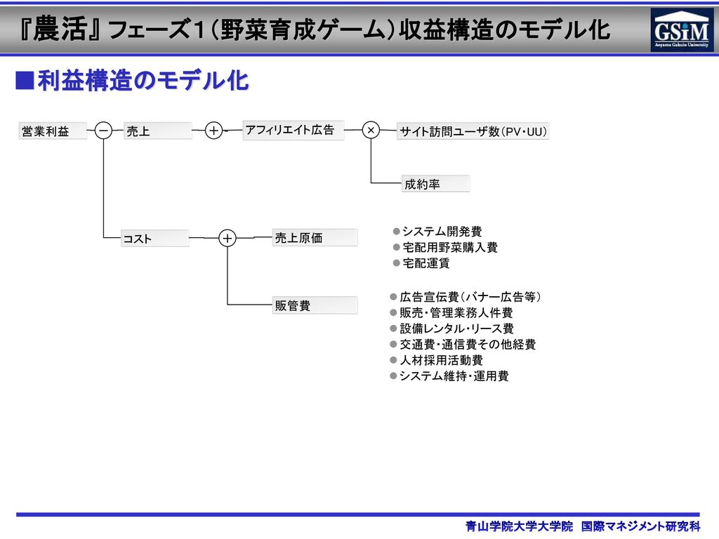 農活 フェーズ１ 野菜育成ゲーム 収益構造のモデル化 Ppt Download
