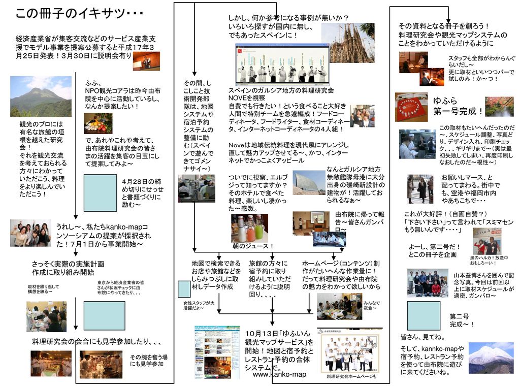 この冊子のイキサツ ゆふら 第一号完成 しかし 何か参考になる事例が無いか いろいろ探すが国内に無し でもあったスペインに Ppt Download