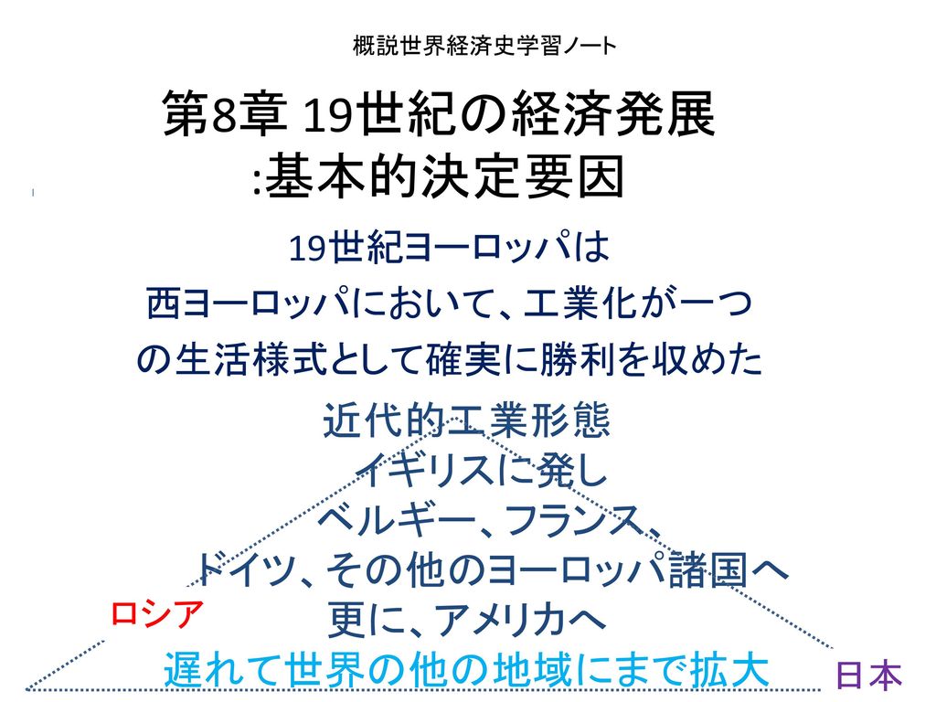 19世紀ヨーロッパは 西ヨーロッパにおいて 工業化が一つ の生活様式として確実に勝利を収めた Ppt Download